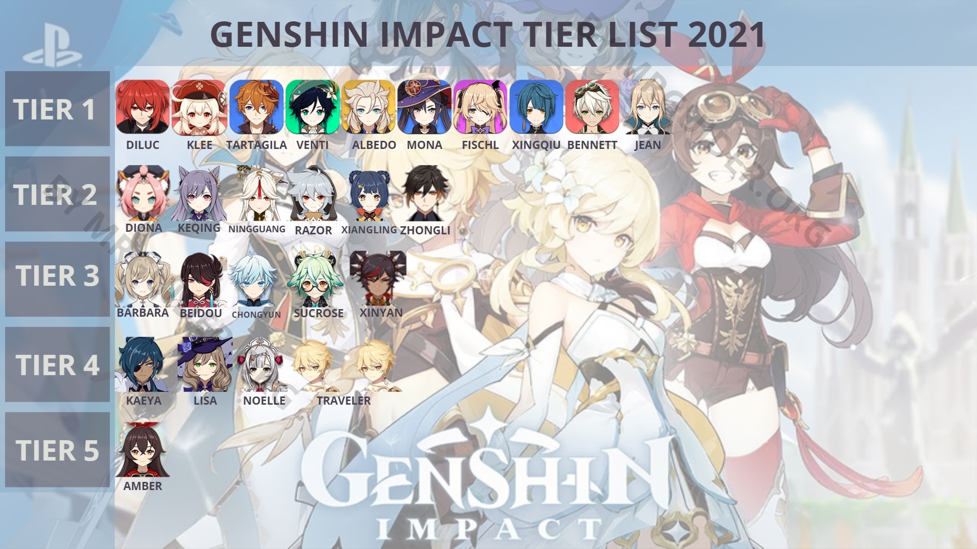Genshin Impact Tier List 2021 Latest 
